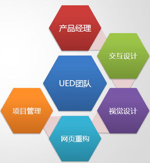 深入淺出產(chǎn)品經(jīng)理（一） 火龍果軟件工程中的產(chǎn)品管理與工程管理服務(wù)