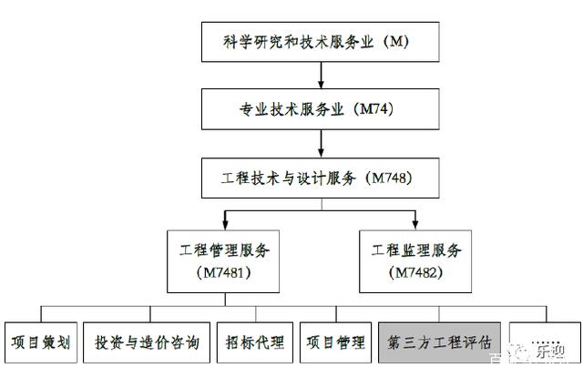 深圳瑞捷 工程評估領域的第三方力量與技術服務革新